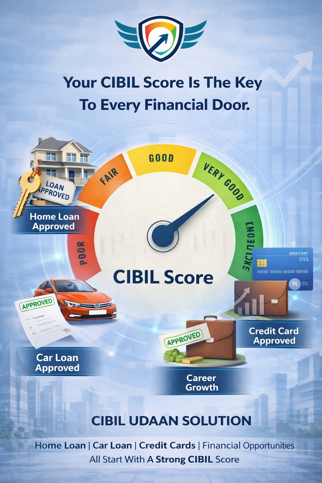 CIBIL Score